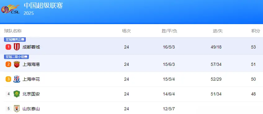 img, 虽然比较艰